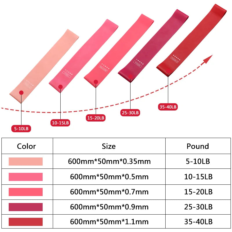 Gym Strength Resistance Bands